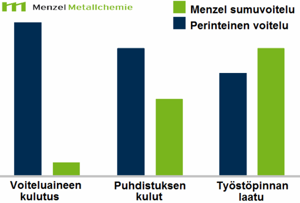Menzel-sumuvoitelu-edut-1 Menzel-sumuvoitelu-edut-1