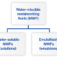 types-of-water-miscible-metalworking-fluids-oemeta