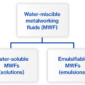 types-of-water-miscible-metalworking-fluids-oemeta